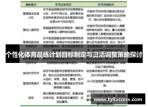 个性化体育晨练计划目标制定与灵活调整策略探讨