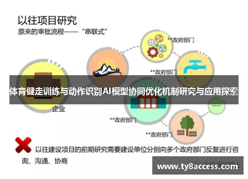 体育健走训练与动作识别AI模型协同优化机制研究与应用探索