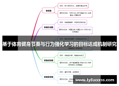 基于体育健身节奏与行为强化学习的目标达成机制研究
