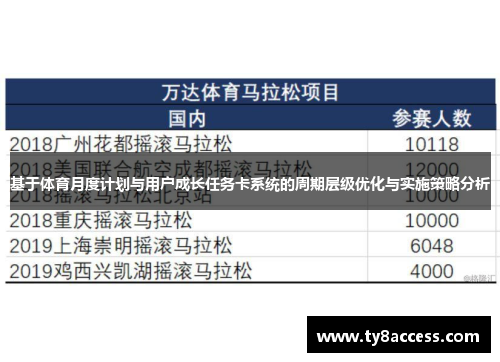 基于体育月度计划与用户成长任务卡系统的周期层级优化与实施策略分析