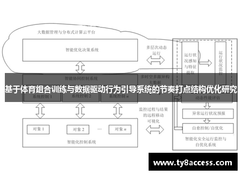 基于体育组合训练与数据驱动行为引导系统的节奏打点结构优化研究