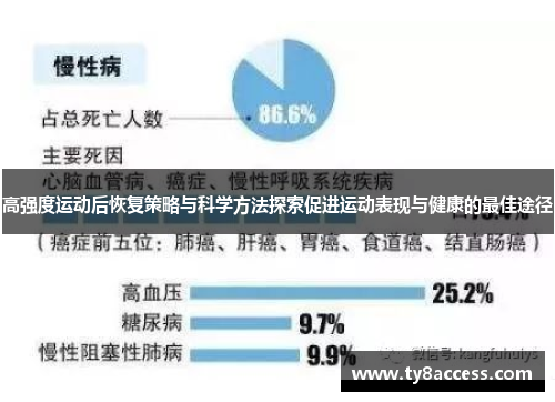 高强度运动后恢复策略与科学方法探索促进运动表现与健康的最佳途径