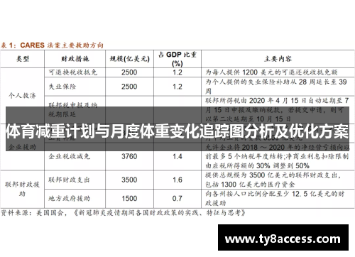体育减重计划与月度体重变化追踪图分析及优化方案