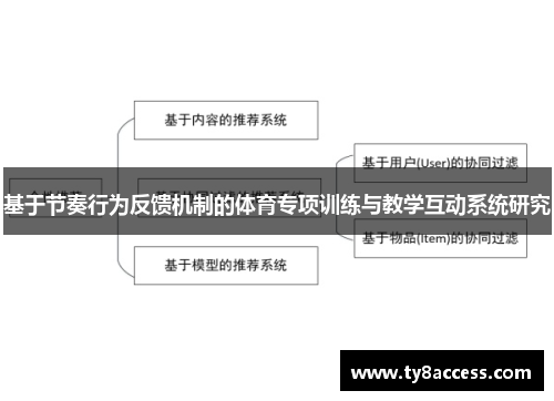 基于节奏行为反馈机制的体育专项训练与教学互动系统研究