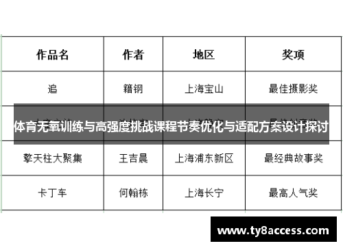 体育无氧训练与高强度挑战课程节奏优化与适配方案设计探讨