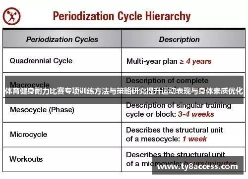 体育健身耐力比赛专项训练方法与策略研究提升运动表现与身体素质优化