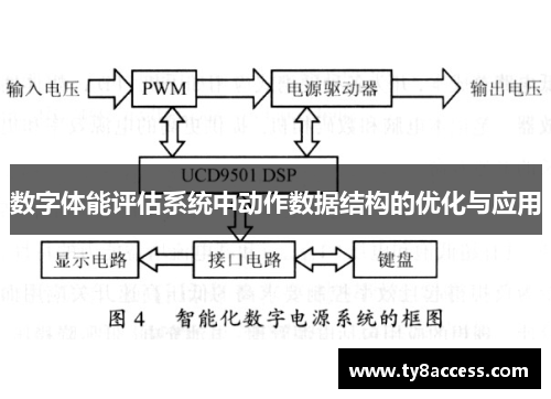 数字体能评估系统中动作数据结构的优化与应用